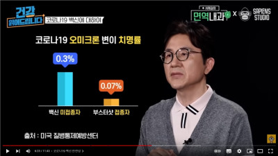 2022. 6. 13. 3년 동안 코로나에 단 1번도 안 걸린 나, 혹시 코로나19 슈퍼 면역자?! [서재걸의 면역내과 EP.1]