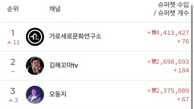 가세연 슈퍼챗 압도적 1위 ㅋㅋㅋㅋㅋㅋㅋㅋㅋ