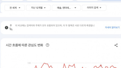 [일반] 데이터로 보는 아란이 나가도 아무 상관없는 이유