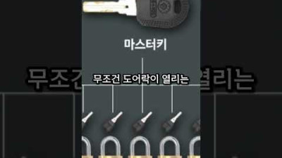 집문을 잠그는 도어락은 '사실' 아무나 열 수 있다