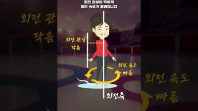 고양이가 물리학을 파괴했나요?