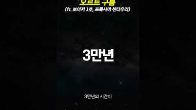태양계의 껍질 오르트 구름 (ft. 보이저 1호, 프록시마 센타우리) #shorts